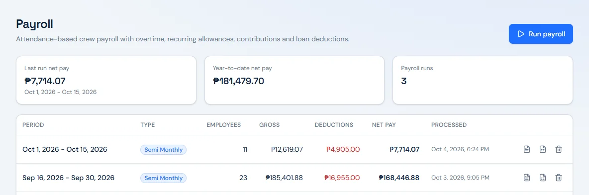 FieldLedger payroll overview. Cards show last run net pay, year-to-date net pay and the number of payroll runs. A table lists semi-monthly runs with period, employee count, gross, deductions and net pay, plus buttons for payslips and the register.